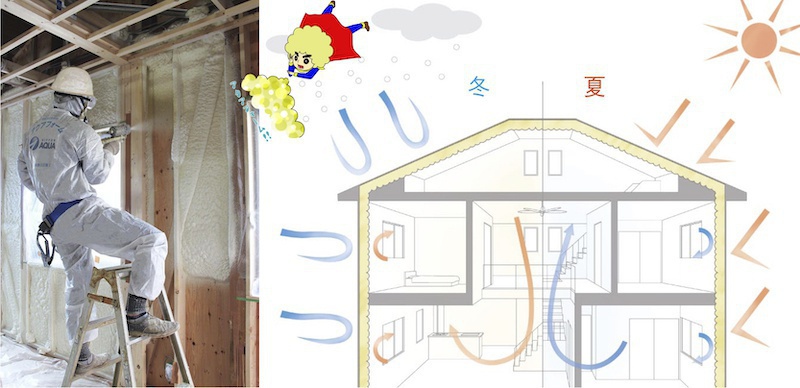 断熱材『アクアフォーム』