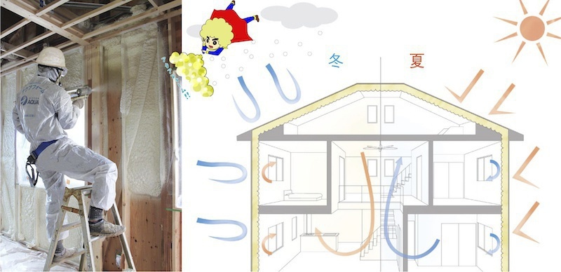 断熱材『アクアフォーム』