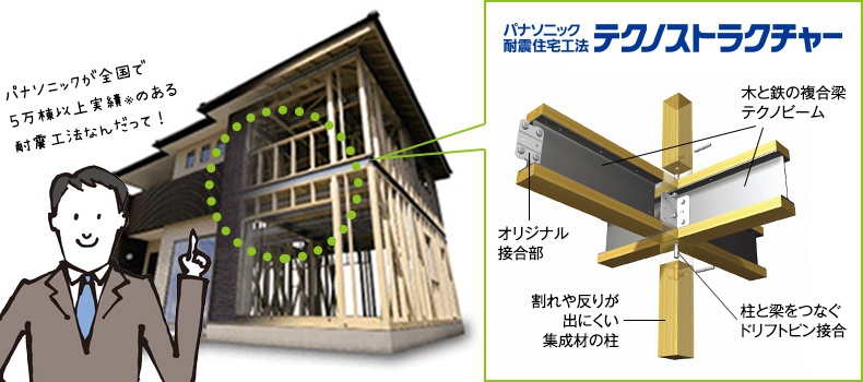 鉄と木の複合梁テクノビームを採用した耐震住宅工法